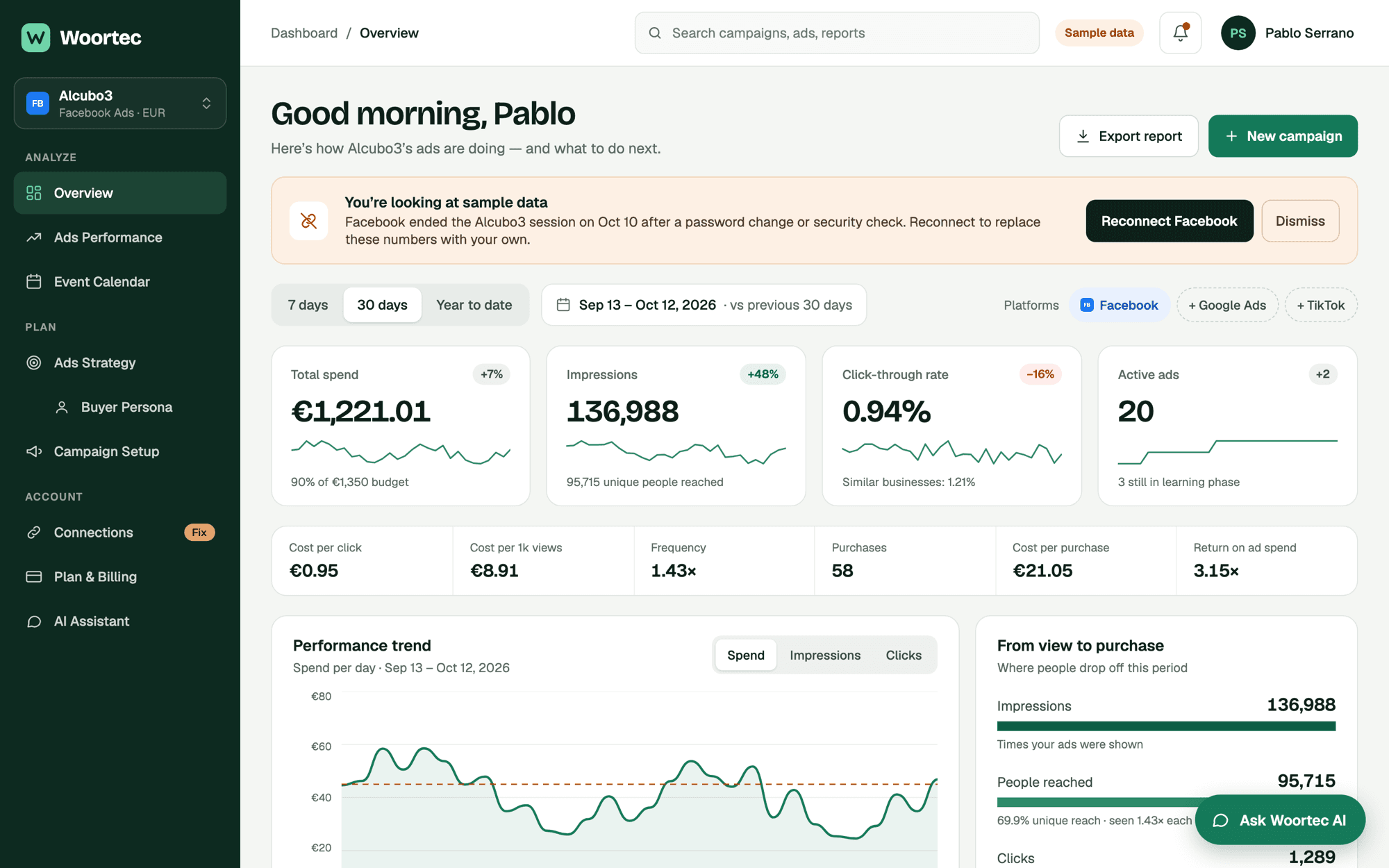 Woortec overview: spend, impressions, click-through rate and active ads, with a performance trend and a funnel from view to purchase.